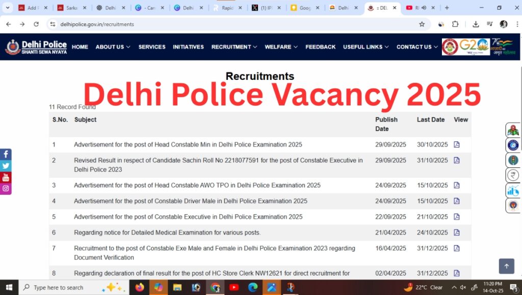 Delhi Police Vacancy 2025